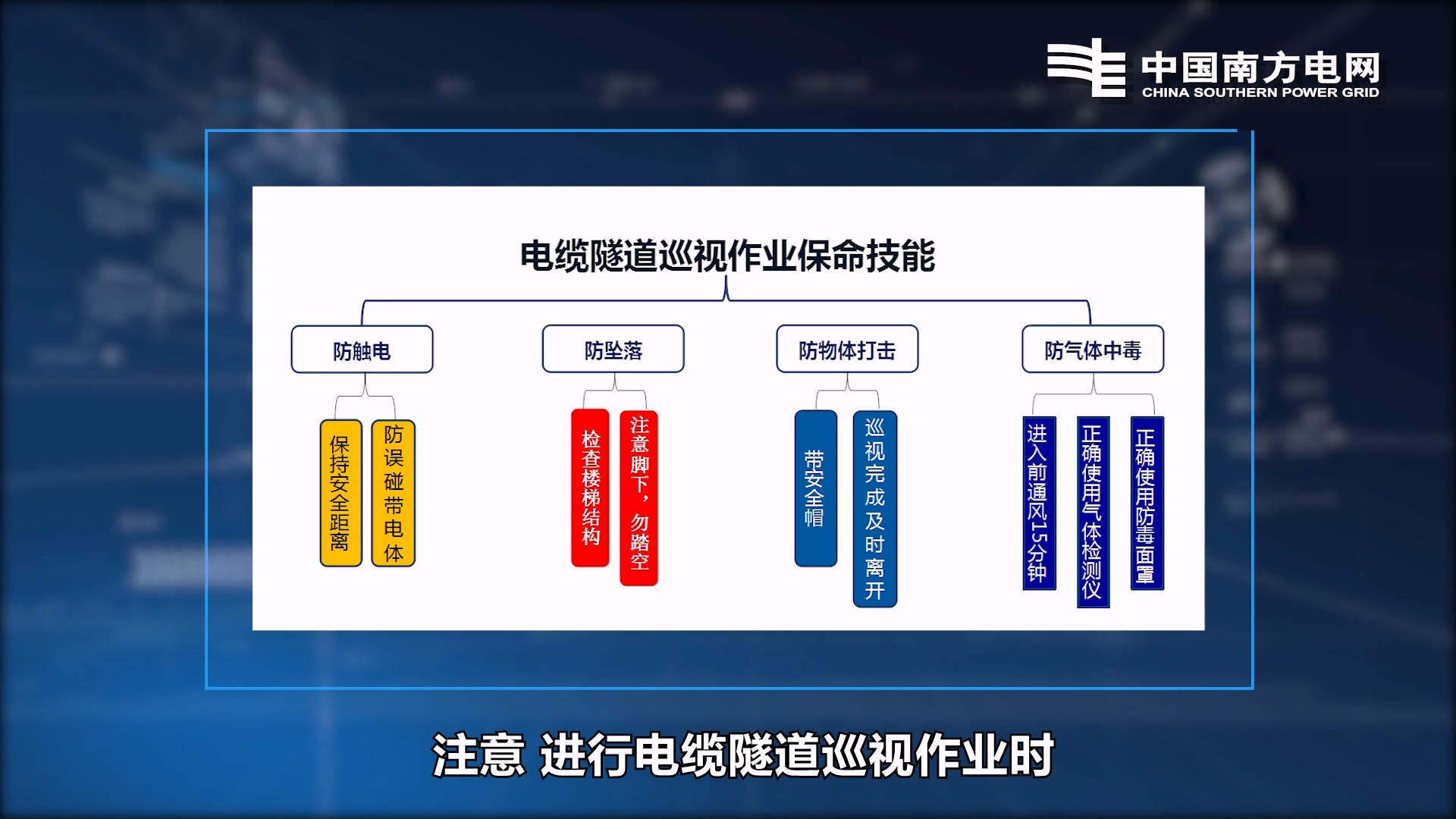 南方電網(wǎng)電纜隧道巡視【培訓視頻】